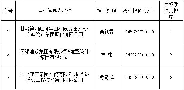 昌江河西區(qū)綜合開發(fā)項目（一期）設計施工總承包中標候選人公示