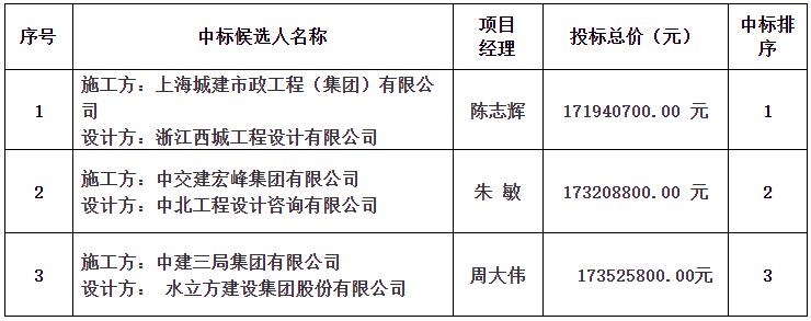 景南片區(qū)景觀綜合提升改造工程（二期）設計施工總承包中標候選人公示