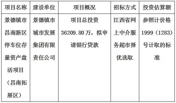 景德鎮(zhèn)市昌南新區(qū)停車位存量資產(chǎn)盤活項(xiàng)目（昌南拓展區(qū)）計(jì)劃公告