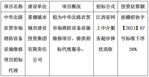 中華北路農(nóng)貿(mào)市場(chǎng)消防設(shè)備設(shè)施維修項(xiàng)目招標(biāo)代理計(jì)劃公告