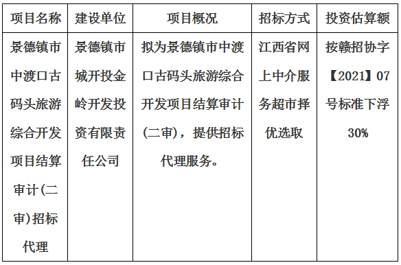 景德鎮(zhèn)市中渡口古碼頭旅游綜合開發(fā)項目結算審計(二審)招標代理計劃公告