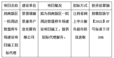 昌南新區(qū)一院周邊智慧停車場建設項目施工招標代理計劃公告